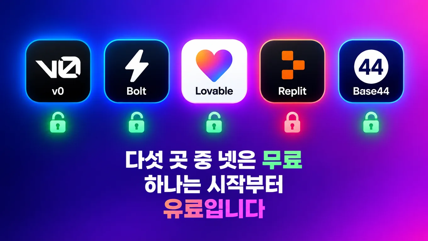 v0, Bolt, Lovable, Replit, Base44 앱 아이콘이 나란히 떠 있는 홈 화면 그리드 일러스트