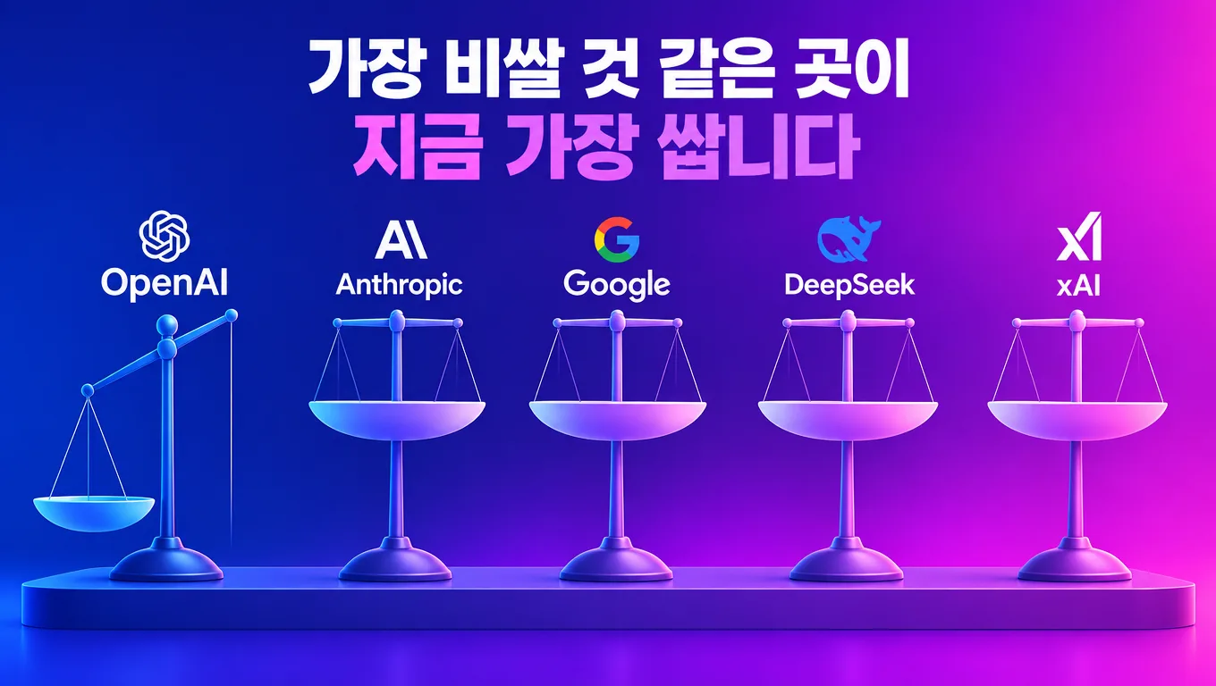 다섯 개의 저울이 나란히 있는데 그중 가장 비싼 브랜드의 저울 하나가 가장 낮은 값을 가리키는 모습을 표현한 일러스트