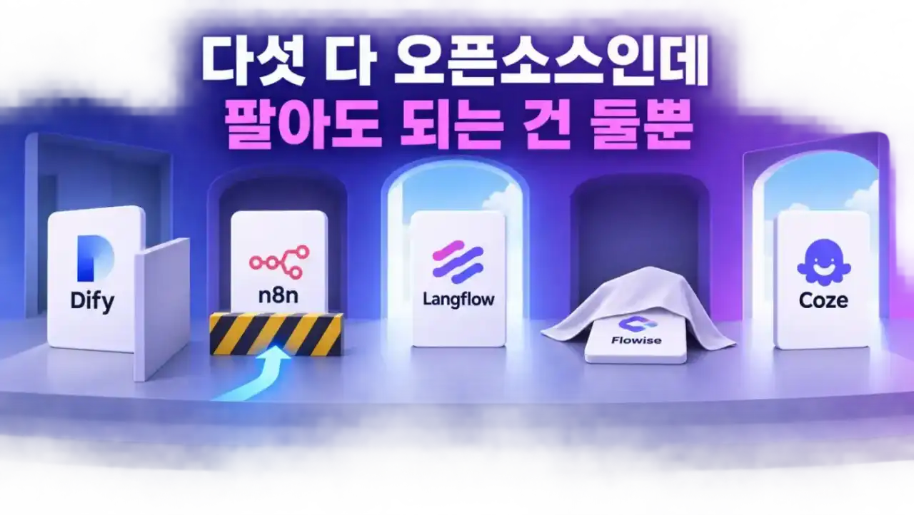 Dify·n8n·Langflow·Flowise·Coze 다섯 서비스 카드가 한 줄로 서 있고 Flowise 카드만 쓰러져 덮여 있으며 나머지 카드 앞에는 서로 다른 폭의 문이 놓인 구조를 나타낸 일러스트