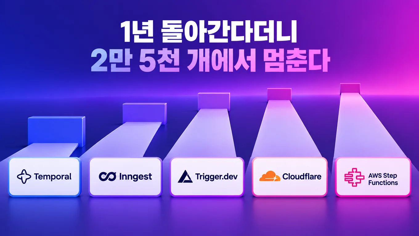 다섯 개의 계단이 나란히 놓여 있는데 각 계단이 끊긴 지점과 이어지는 방식이 서로 다르게 그려진 일러스트