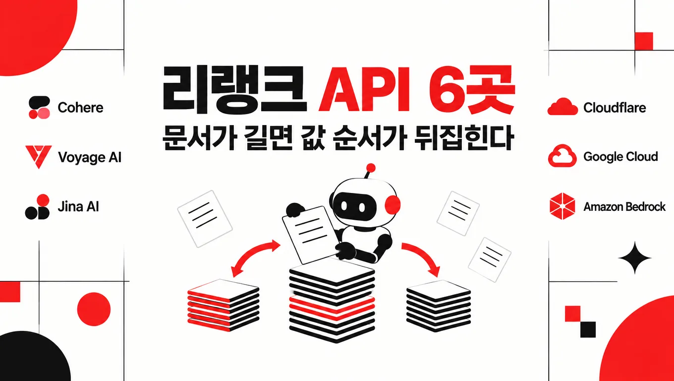 리랭크 API 6곳 문서가 길면 값 순서가 뒤집힌다
