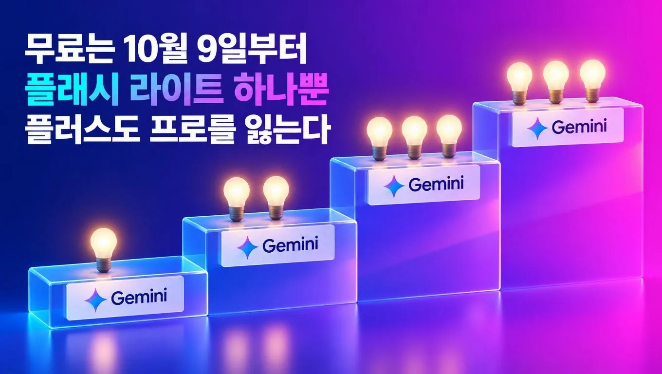 제미나이 로고가 붙은 네 개의 계단이 아래에서 위로 올라가고, 맨 아래 첫 계단만 작은 조명 하나로 켜져 있고 위로 갈수록 조명이 하나씩 더 켜지는 모습을 표현한 일러스트
